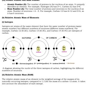 grade 10 chemistry notes